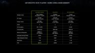 Specs comparison of the 4070 Ti Super with the last gen equivalents (Image via Nvidia)